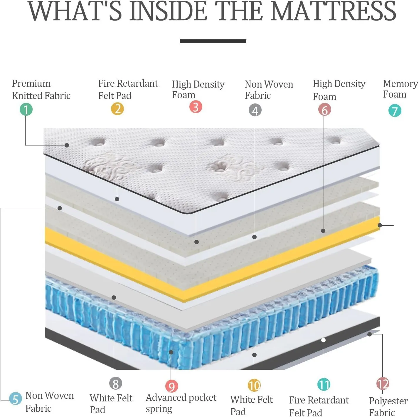 Full Mattress - 11.4 Inch Memory Foam & Innerspring Hybrid Mattress - Pillow Top - Bed in a Bag