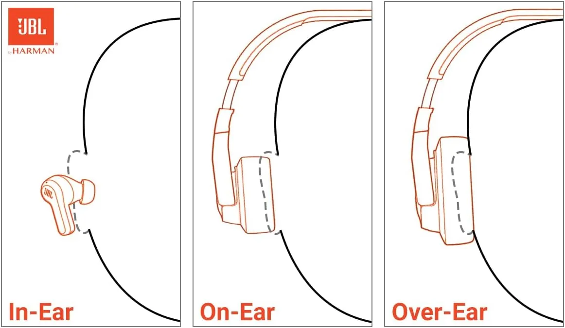 JBL Tune 520BT - Wireless On-Ear Headphones, Up to 57H Battery Life and Speed Charge, Lightweight, Comfortable and Foldable Design, Hands-Free Calls with Voice Aware (Black)