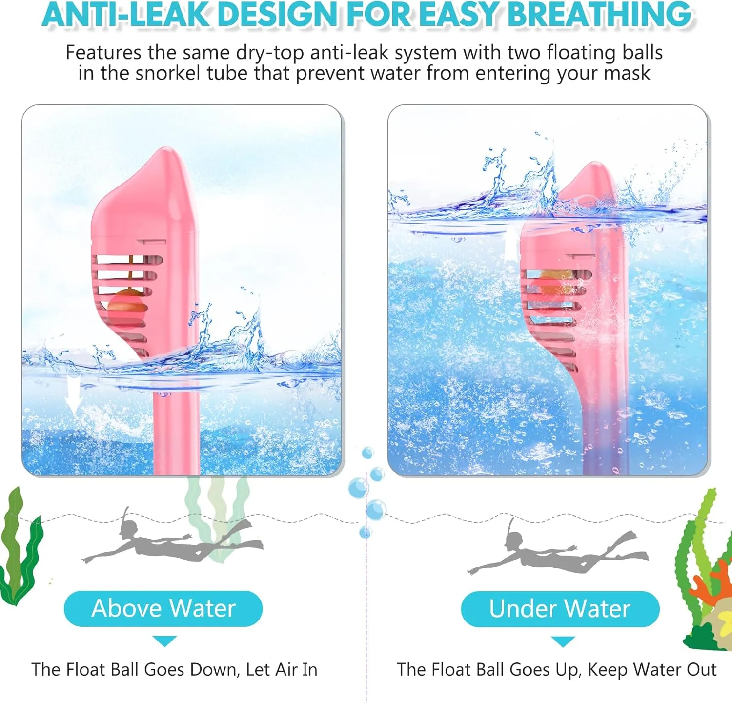 Kids Snorkel Mask Full Face, Snorkeling Gear for Kids 2-14 with Camera Mount, 180 Degree Panoramic View Snorkeling Set Anti-Fog Anti-Leak