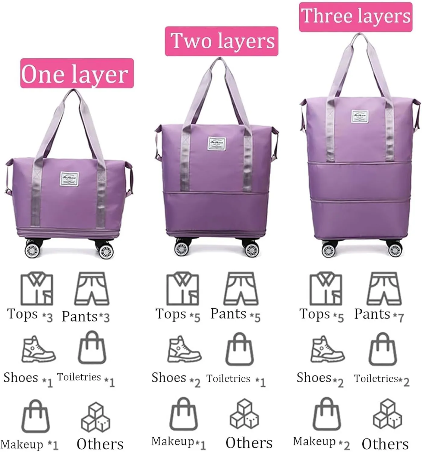 Klarson Expandable Bag, Klarson Expandable Bag with Wheels, Foldable Suitcase without Handle, Waterproof & Wear-Resistant (Purple)