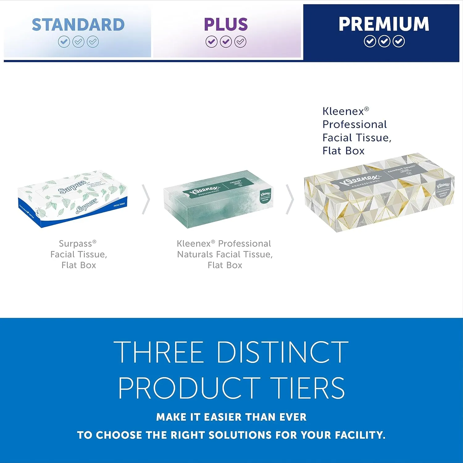 Kleenex Professional Facial Tissue, Bulk (21606), 2-Ply, White, Flat Boxed Format, Designed for Business (125 Tissues/Box, 48 Boxes, 6,000 Sheets/Case)