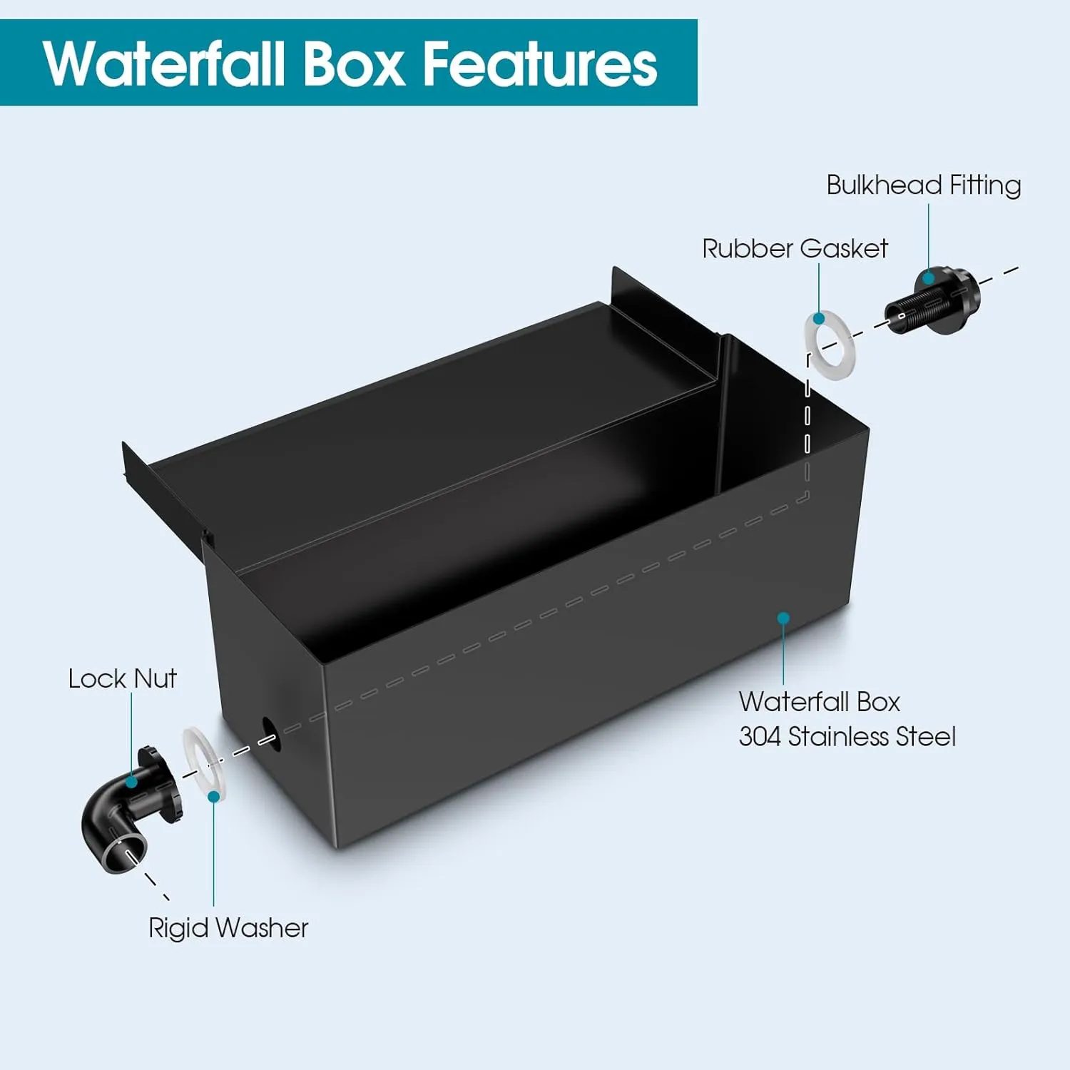 POPOSOAP Pond Waterfall Box with Pump Kit, 304 Stainless Steel Pond Waterfall Spillway with 40W 660GPH Pump for Ponds, Pond Spillway with 9.8FT Corrugated Tubing for Garden Waterfall (12.2")