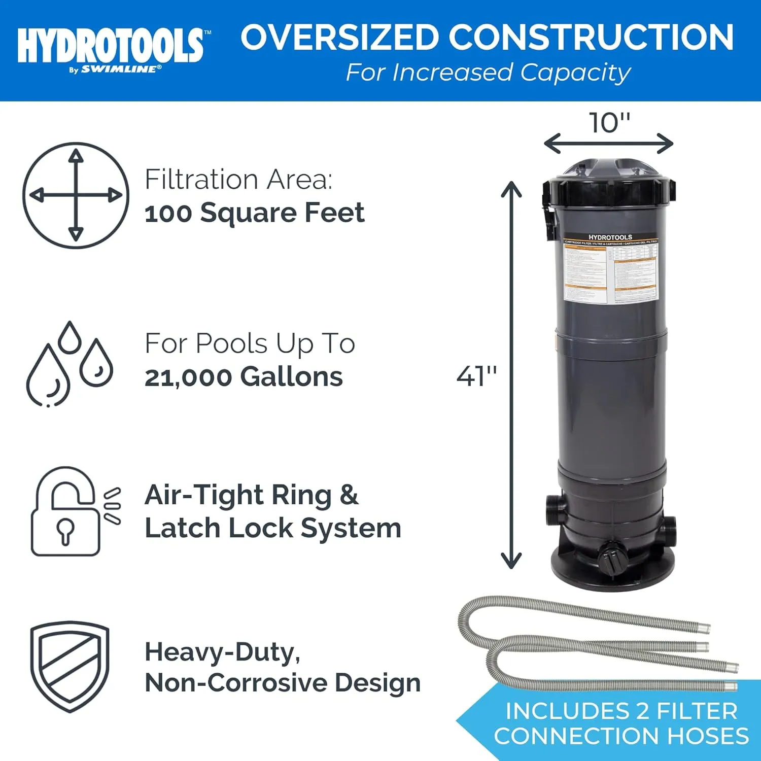 SWIMLINE HYDROTOOLS Above-Ground Pool Cartridge Filter, Sure-Flo 100 Sq Ft w/ 1.5 HP Pump, Pools up to 40,000 Gallons